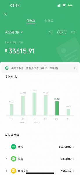 (14482期)【2025年4月】知识付费<div class=