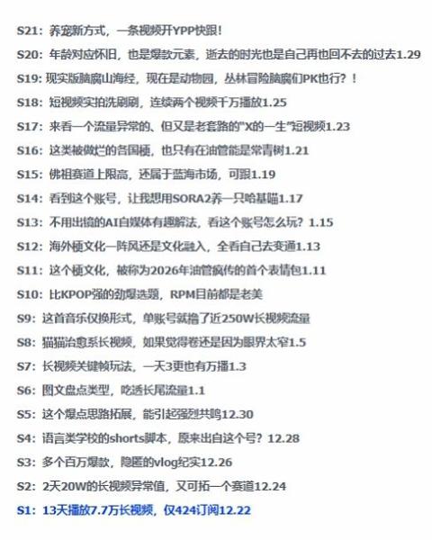2026油管趋势前瞻、热门玩法深度解析、助力创作者抢占流量实现变现突破（2）