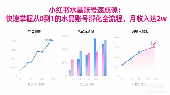 小红书水晶账号从0到1孵化指南:账号定位、内容创作与运营变现全流程解析