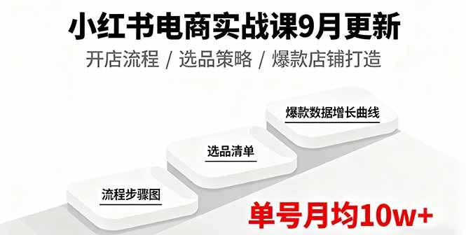 小红书电商实战课九月更新：开店流程详解、选品策略解析与爆款店铺打造指南