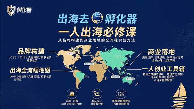 出海创业孵化指南:从品牌定位到商业转化的全流程实战策略
