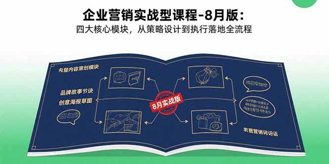 企业营销实战课程:四大核心模块解析,从策略设计到执行落地的全流程指南