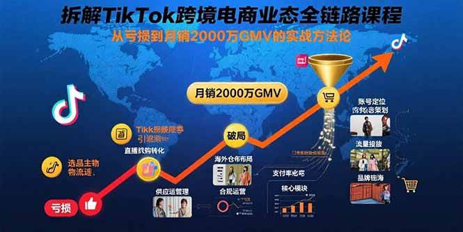 拆解TikTok跨境电商全链路实战：从亏损到月销2000万GMV的运营方法论