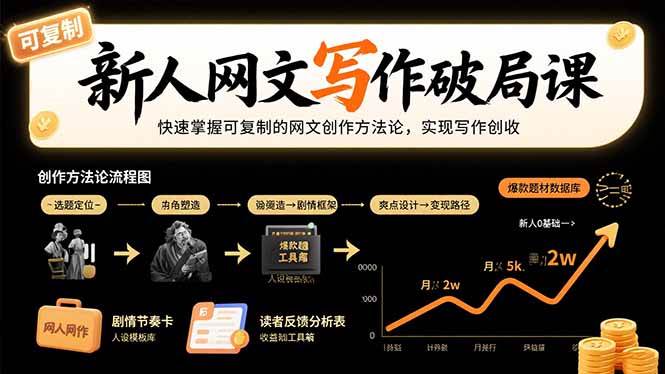 新人网文写作破局指南：三步掌握系统创作方法，开启稳定创作之路