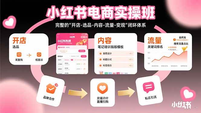 小红书电商实战指南：从开店选品到内容引流，构建完整运营闭环