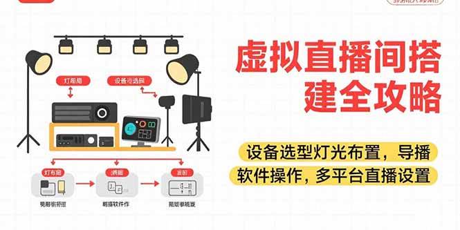 虚拟直播间搭建全流程指南:设备选型与灯光布置技巧,导播软件操作详解,多平台直播设置方法