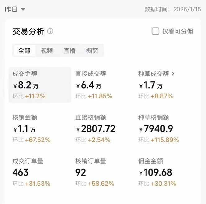 （17176期）2026带货天花板赛道，不露脸，不直播，一分钟一条作品，单日收益1000+，小白轻松上手（2）