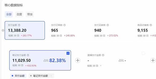 （16912期）小红书虚拟矩阵3.0：双轨模式+AI半垂直选品+店矩阵（3）