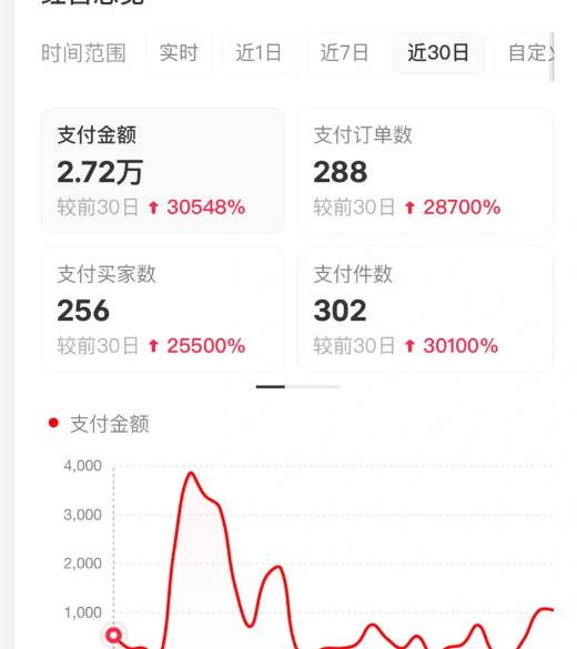 （16621期）小红书虚拟店矩阵2.0,全自动化AI发笔记（共35节，照抄照做）（5）