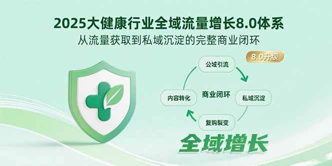 （15611期）2025大健康行业全域流量增长8.0体系，从流量获取到私域沉淀的完整商业闭环