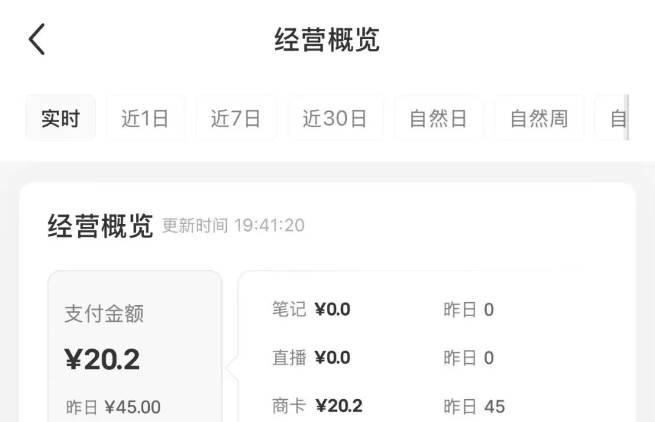 （14513期）小红书虚拟店铺资料变现，复制粘贴搬运，选品上架到出单，月入2W+（2）