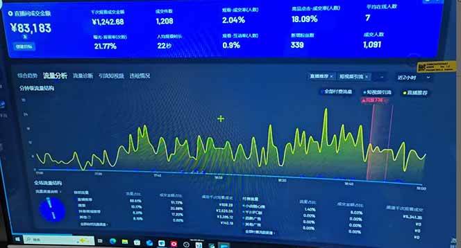 （14365期）抖音AI无人直播，日结1-5K纯佣金！（5）