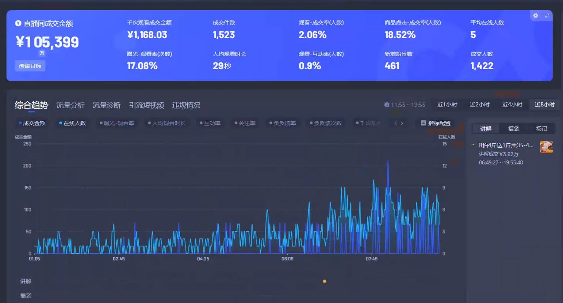 （14138期）Ai智能无人直播带货 无需出镜 单日轻松变现1000+ 零违规风控 小白也能…（3）