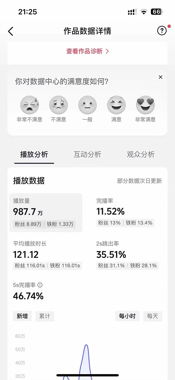 （10198期）AI歌手，0配置版，原创/二创，单作品播放千百万，多平台累计，月入20000+（2）