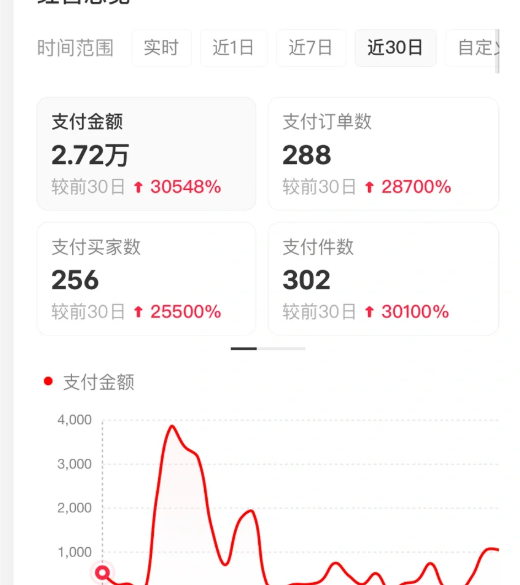 小红书虚拟店矩阵2.0,全自动化AI发笔记（共35节，照抄照做）（4）