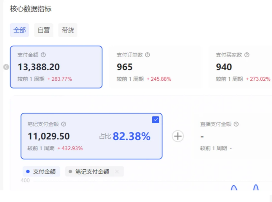 小红书虚拟店矩阵2.0,全自动化AI发笔记（共35节，照抄照做）（3）