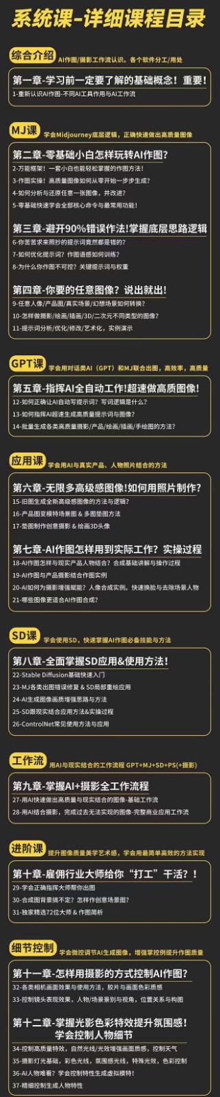 AI作图全能实战班：0基础开始，ai创意/ai摄影/ai置景/ai后期 (55节+资料)（2）