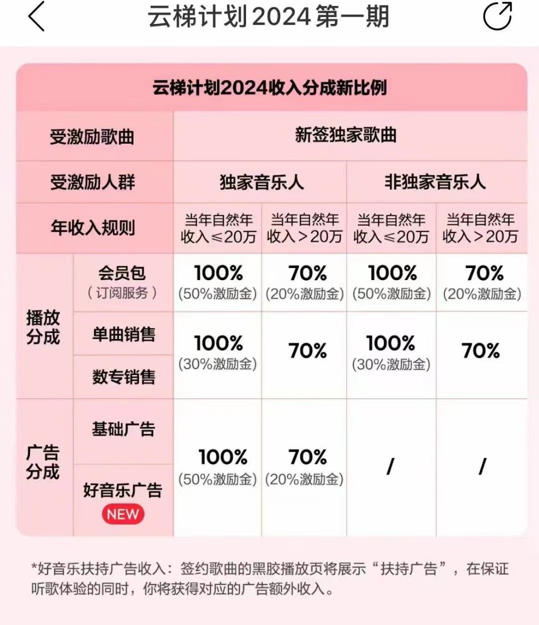 2024网易云云梯计划 单机日300+ 无脑月入5000+（3）