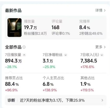 高级感日式情感短视频教学,可做伙伴分成精选,起号变现一步到位(2) 高级感日式情感短视频教学,可做伙伴分成精选,起号变现一步到位(2)