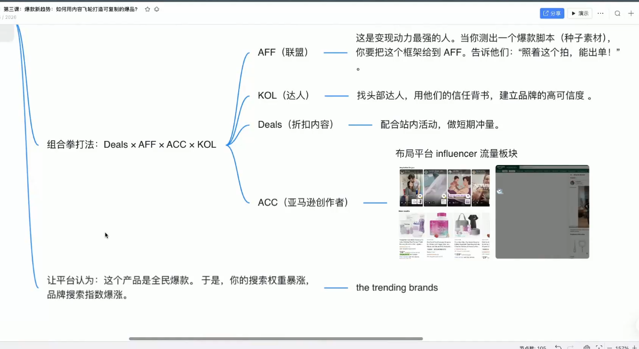跨境AI头部年费2026年，打造跨境爆款SOP（2）