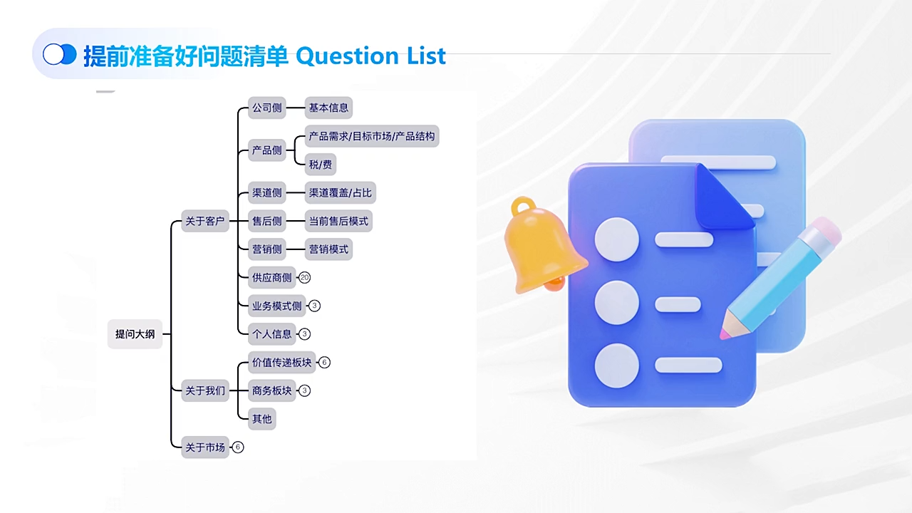 COCO姐·外贸TOP业务课（2）