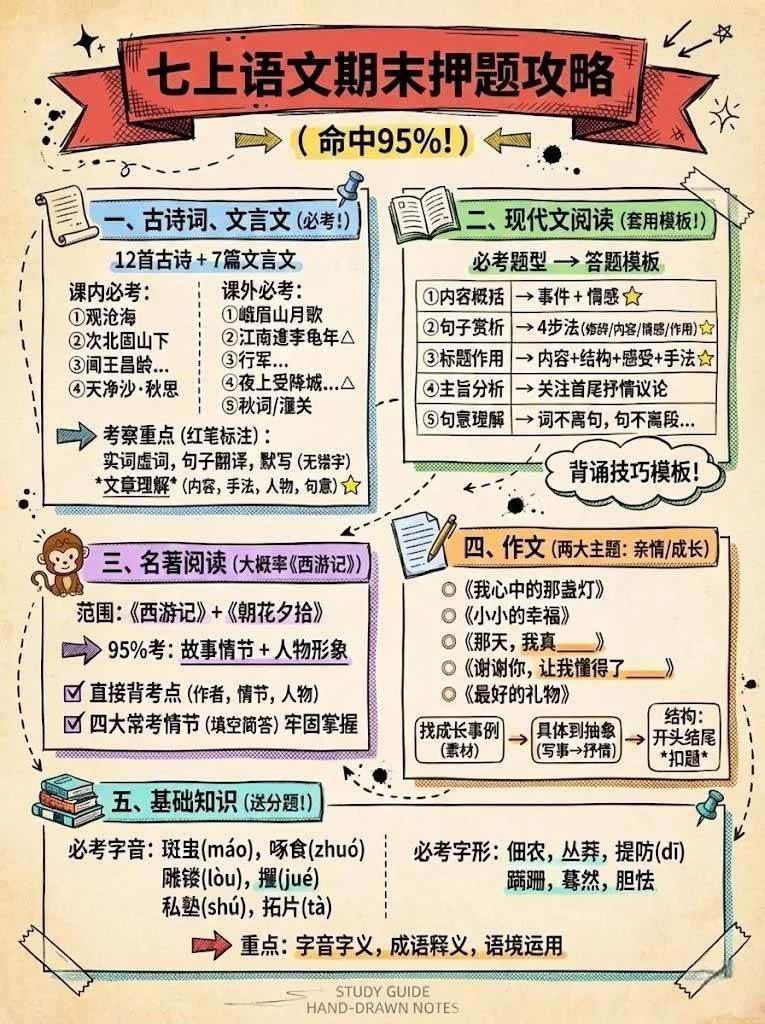 （17373期）Nano banana 教辅学科作图AI提示词，手把手带你做出真实可用的教学素材（6）