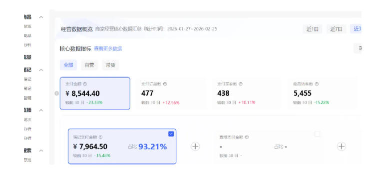 小红书虚拟矩阵4.0：单店4带1矩阵，单店月被动成交1.1W，可工作室矩阵放大（3）