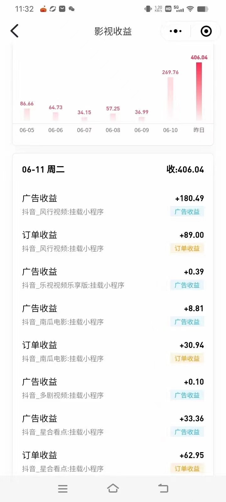 （11039期）最新抖音视频搬运自动变现，日入500＋！每天两小时，有手就行（3）