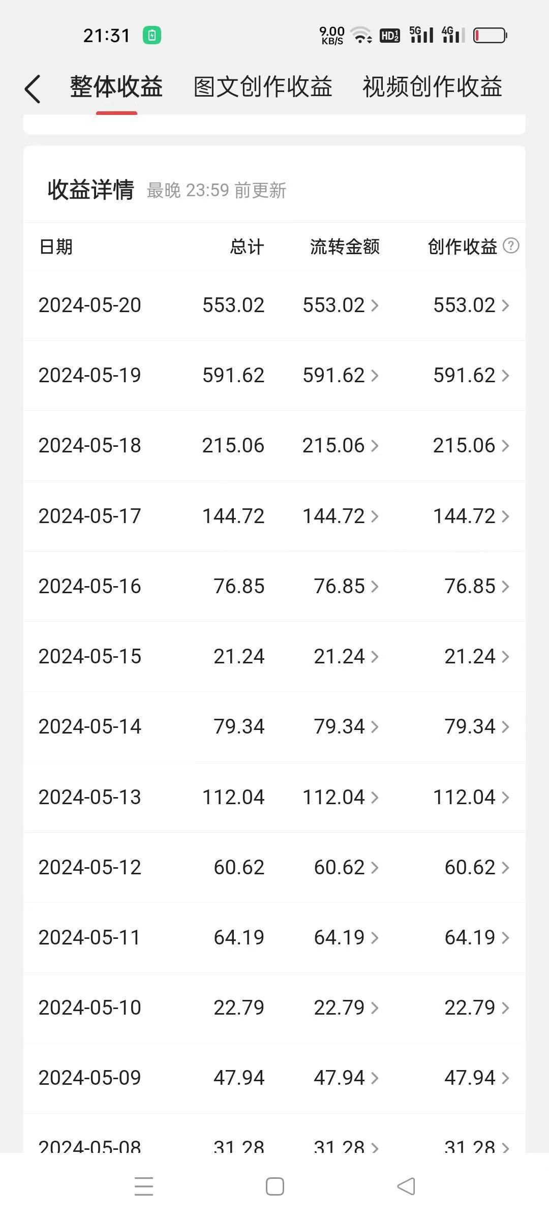 （10745期）冷门赛道掘金，国外极限运动视频合集，多平台发布，小白简单操作（2）