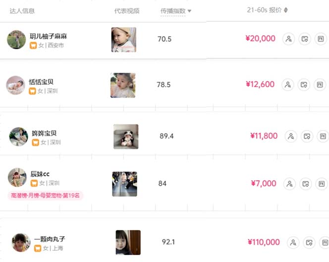 （10458期）打造抖音宝宝账号，一条广告2W，大部分人忽略的超级赛道，小白简单入手（3）