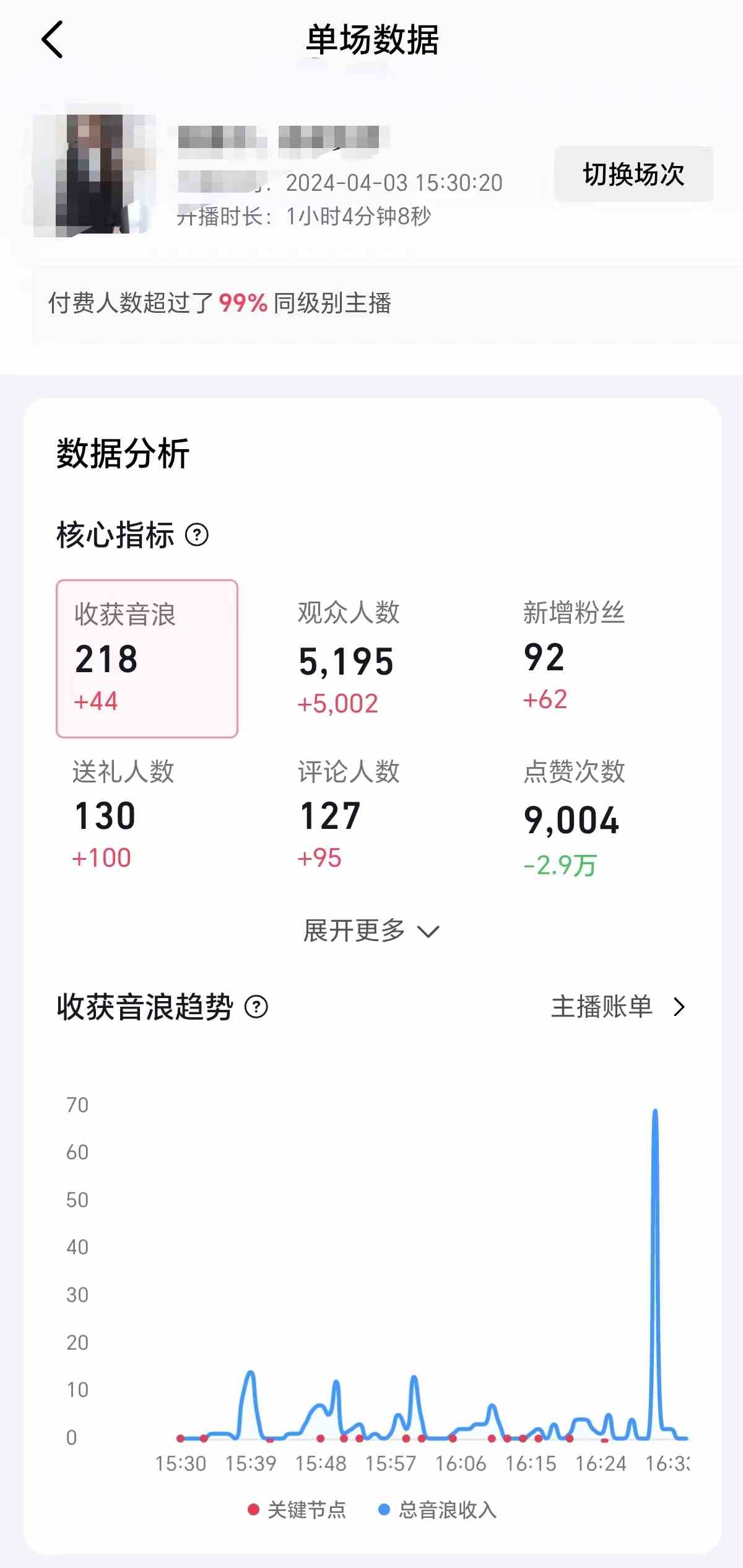 (9942期)2024抖音直播100%起号方法 0粉丝0作品当天破千人在线 多种变现方式(3) (9942期)2024抖音直播100%起号方法 0粉丝0作品当天破千人在线 多种变现方式(3)