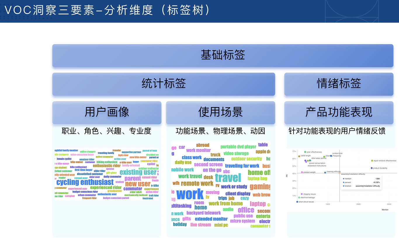 跨境电商VOC用户洞察入门必备课（2）