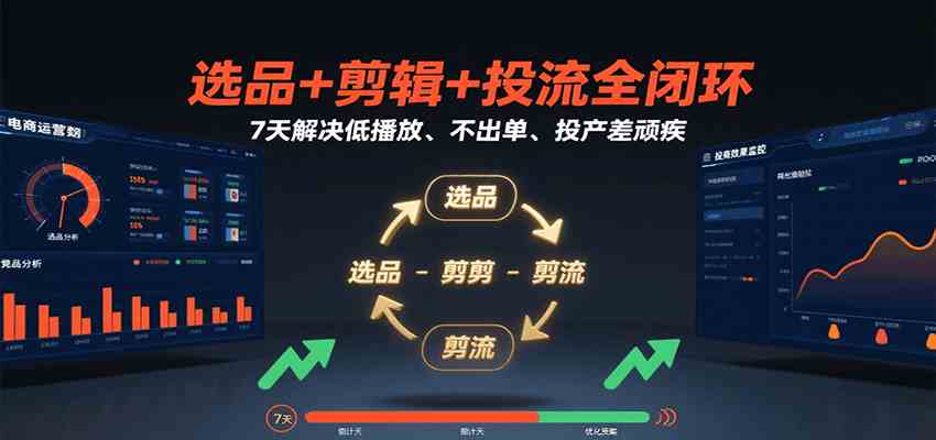 选品+剪辑+投流全闭环,7天解决低播放、不出单、投产差顽疾