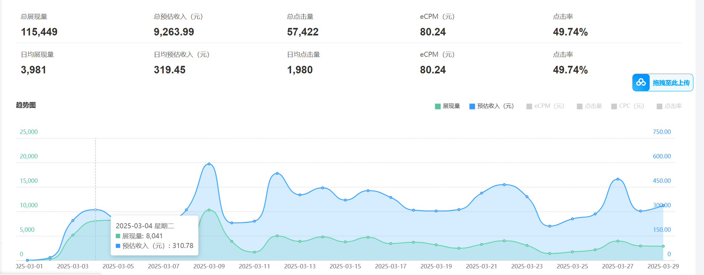 老项目新玩法 广告变现 日入300+ 可批量操作 新手 小白可快速上手（2）