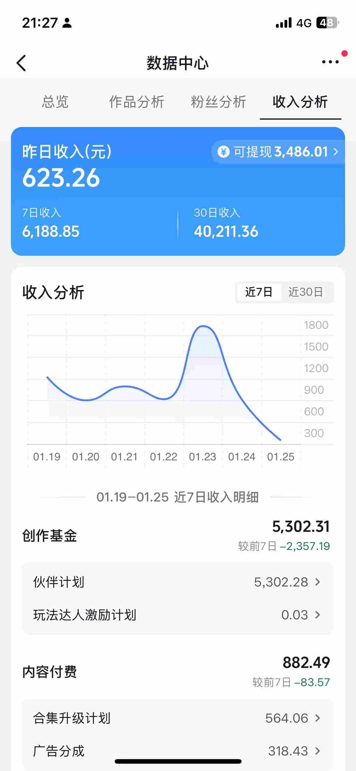 抖音某博主的AI绘画视频教学，可进伙伴计划跟精选，作品制作简单，日收益6张+（2）