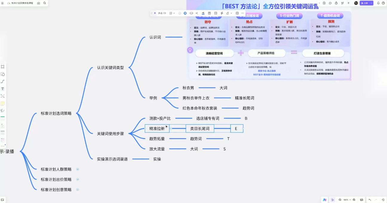 子鹏讲电商·淘宝私家班(更新)（2）