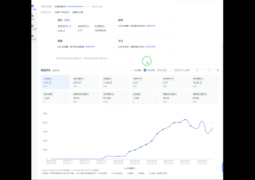 海神·拼多多运营进阶系统课(更新2026)（2）