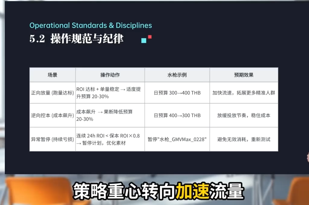 TikTok Shop运营课程(2026)（2）