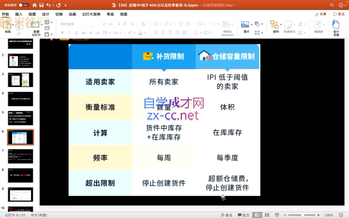 学运营，提技能，实战亚马逊（2）