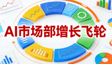 AI市场部增长飞轮，电商内容提效，从1到100实战