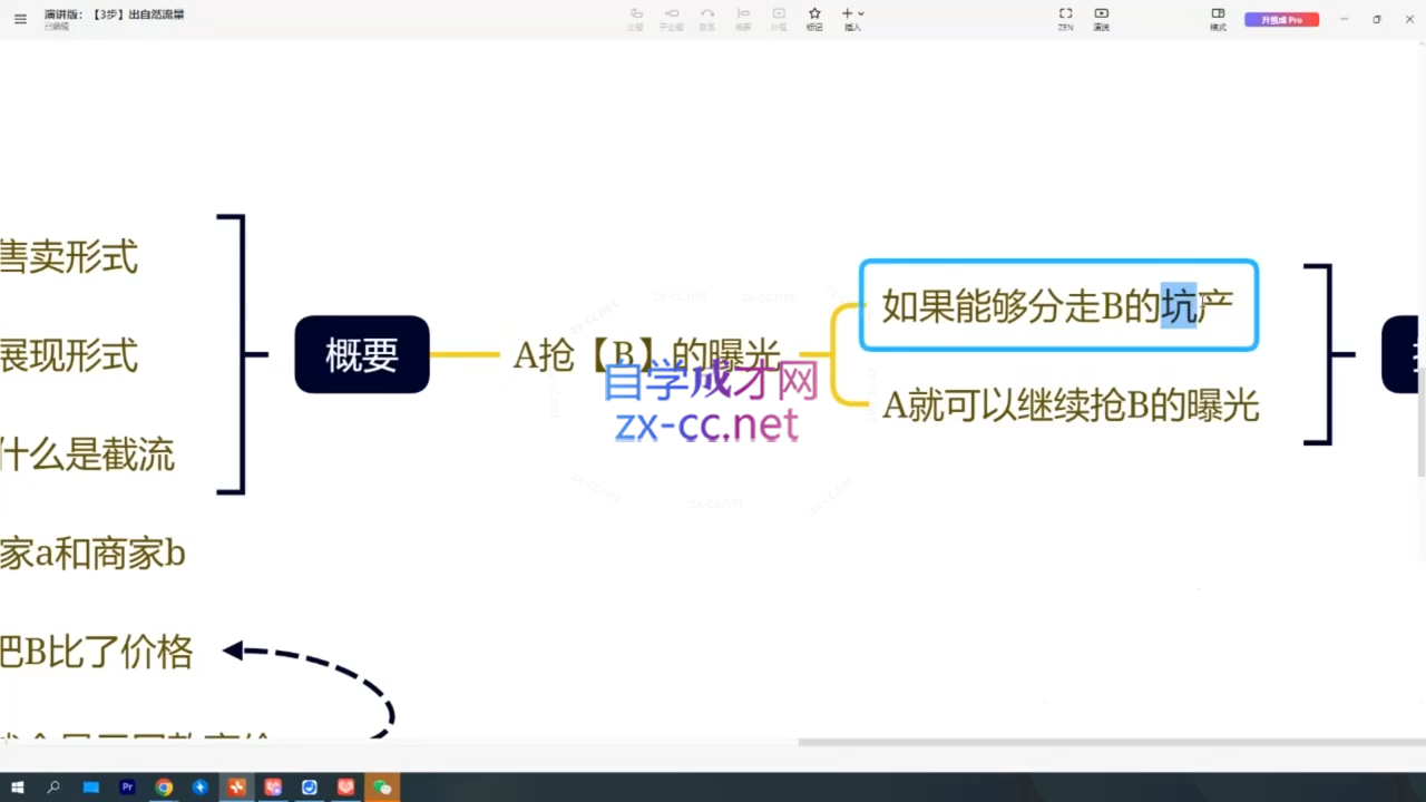 纪主任特训，拼多多课，二月更新（2）