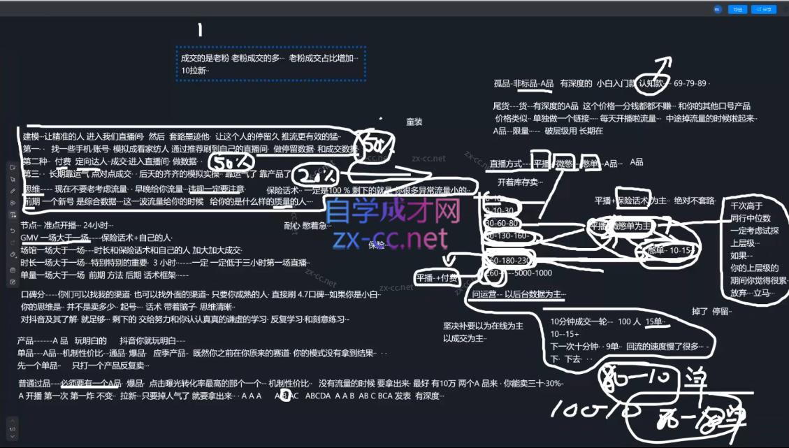 猴帝课程，五月更新，线上学习（2）