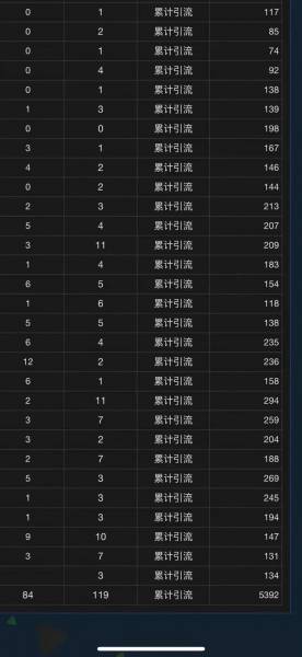 (13259期)全域多平台引流私域打法,小红书,视频号,抖音全自动获客,截流自...(6) (13259期)全域多平台引流私域打法,小红书,视频号,抖音全自动获客,截流自...(6)