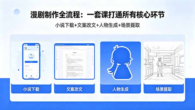 <span style='color:#a100e0'>漫剧制作全流程:小说下载+文案改文+人物生成+场景提取:一套课打通漫剧制作所有核心环节</span>