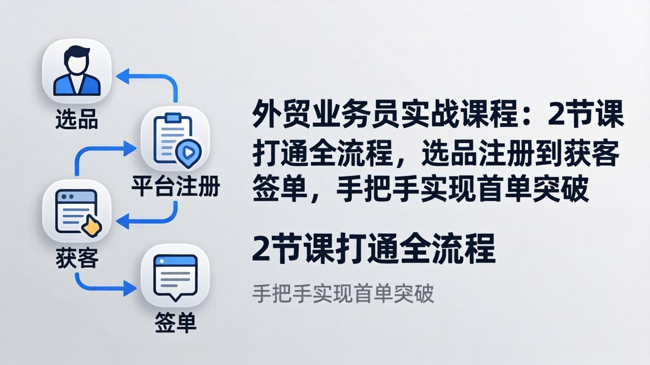 <span style='color:#078a00'>外贸业务员实战课程:2节课打通全流程,选品注册到获客签单,手把手实现首单突破</span>