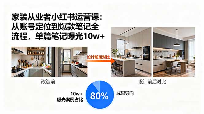 <span style='color:#ff0000'>家装从业者小红书运营课：从账号定位到爆款笔记全流程，单篇笔记曝光</span>