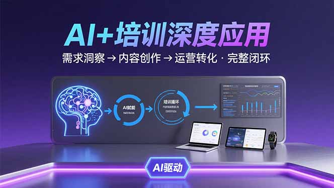 <span style='color:#a100e0'>AI技术+培训领域深度应用:需求洞察-内容创作-运营转化 的完整闭环</span>