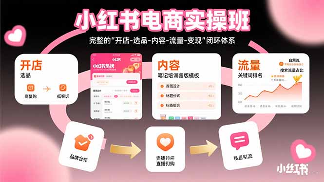 <span style='color:#078a00'>小红书电商实操班:完整的"开店-选品-内容-流量-变现"闭环体系</span>
