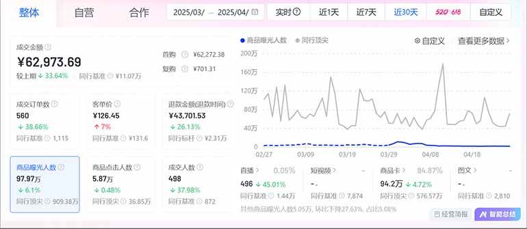 （14631期）抖音小店全新模式 最新风口，日收入500-5000+！小白简单上手（3）