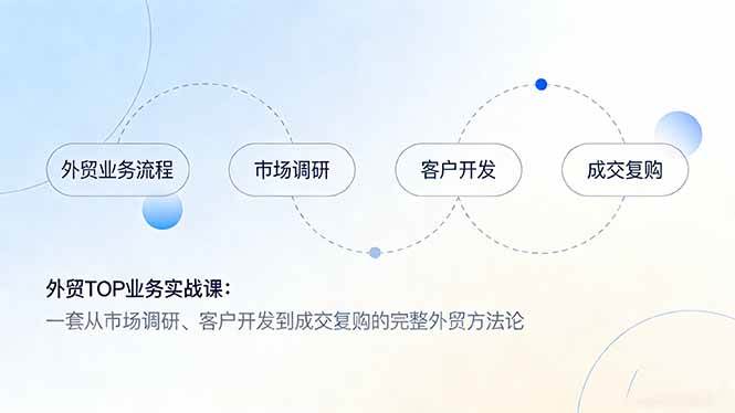 外贸TOP业务实战课、市场调研精准开发、成交复购完整方法论